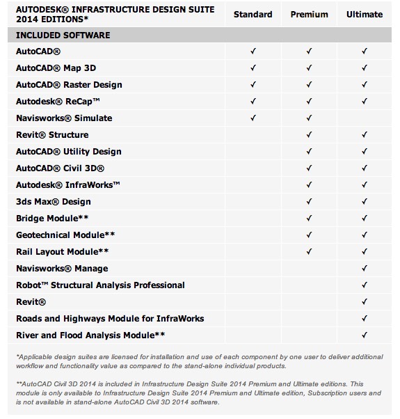 Applied Software - Infrastructure Design Suite 2014