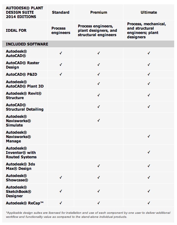 Applied Software - Plant Design Suite 2014